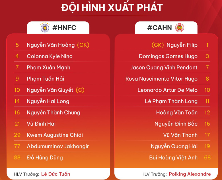 Đội hình ra sân Hà Nội FC vs CAHN: Tuấn Hải tái xuất - Ảnh 1