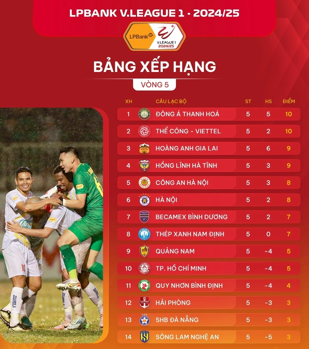 fun88 nhà cái Bảng xếp hạng V-League 2024/2025 mới nhất: 8 đội đua vô địch kịch tính